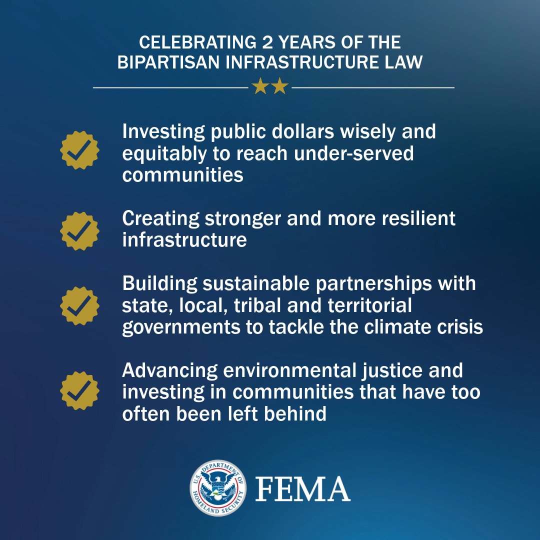 femaregion5's tweet image. Disasters are becoming more severe and we're seeing them more frequently. @FEMA is investing $6.8 billion in communities across the nation to help build and strengthen infrastructure. Mitigating the risks now, will help reduce disaster suffering &amp;amp; avoid future disaster costs.