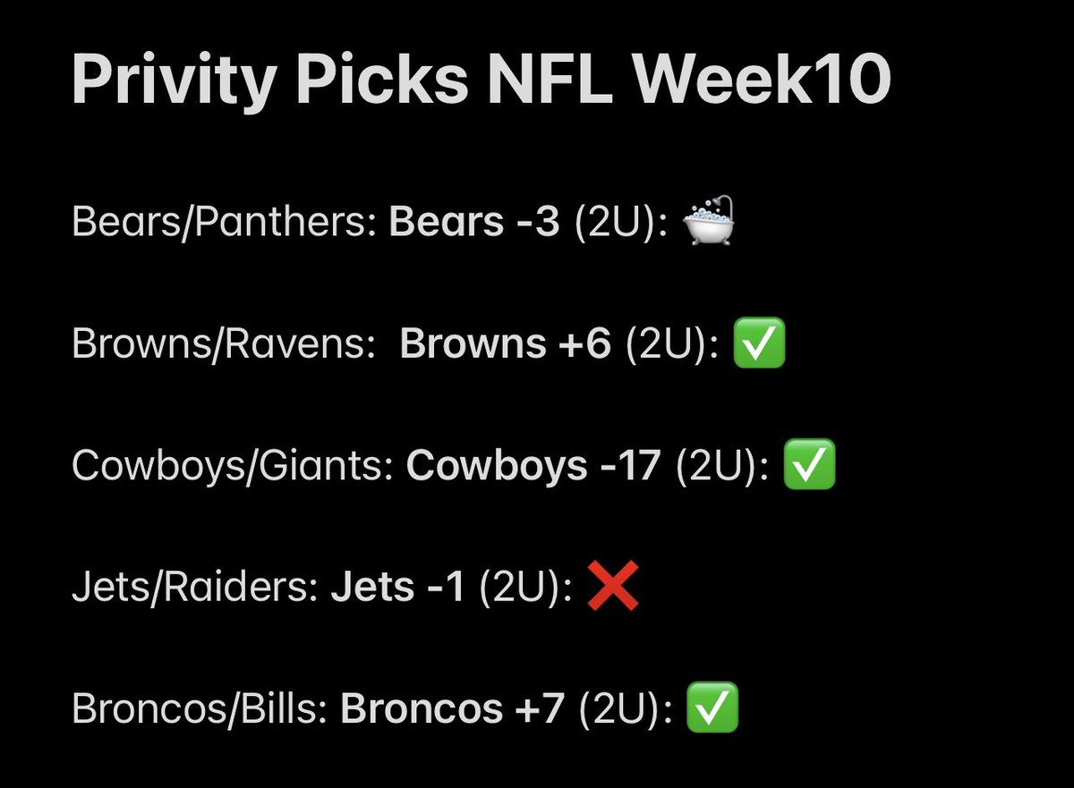 PrivityPicks's tweet photo. Another successful week thanks to the Cleveland Browns’ 4th quarter performance! 3-1-1! (70%). Don’t miss out on this week’s card! 

#Browns #Bears #Cowboys #Jets #Bills #Broncos #49ers #NFL #TaylorSwift https://t.co/Kv43j2LpCb