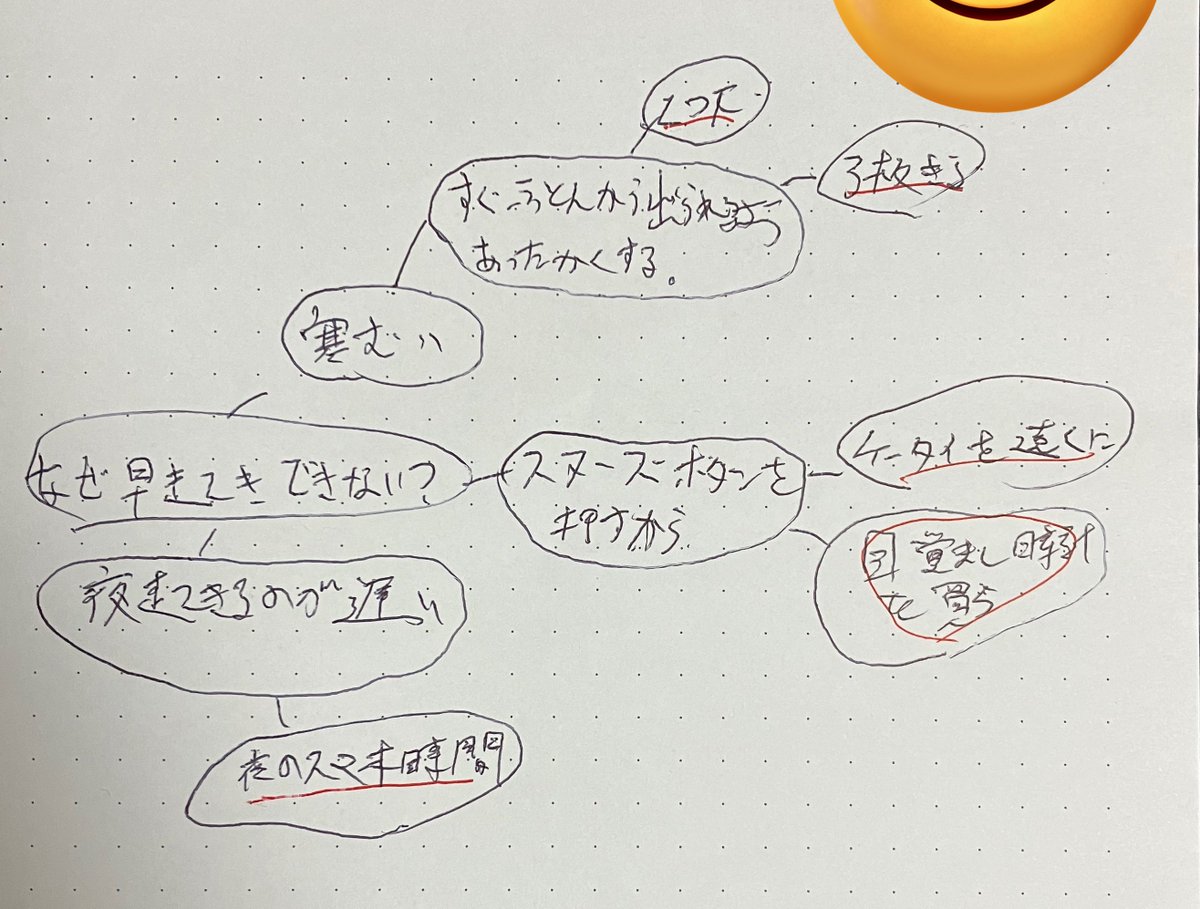 q46396's tweet photo. 何かにつまずいた時は紙に書いて深掘る。

するとやるべき事が自ずと湧き出る。

後はやるだけ。���ぐに。 https://t.co/OSw1xn0144
