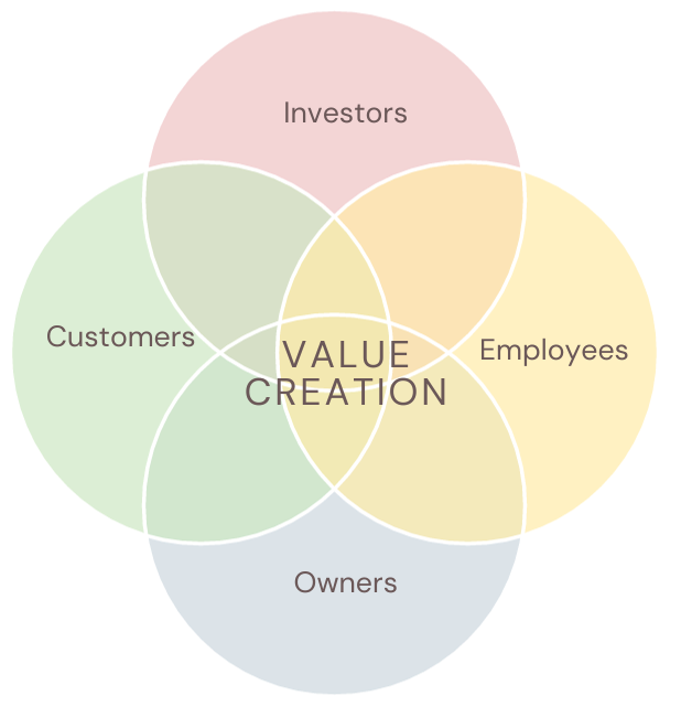 Value Creation: The phrase to rule them all. open.substack.com/pub/privateequ… #PrivateEquity #investing #VentureCapital