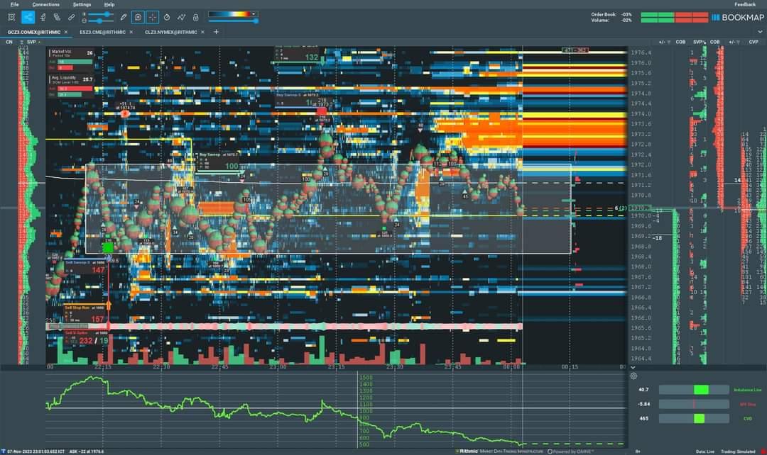 PTADM0310's tweet photo. Combine Wyckoff with Heatmap!!??
#Bitcoin #ptkt #Crypto #forexmaster https://t.co/valyvGIKDn