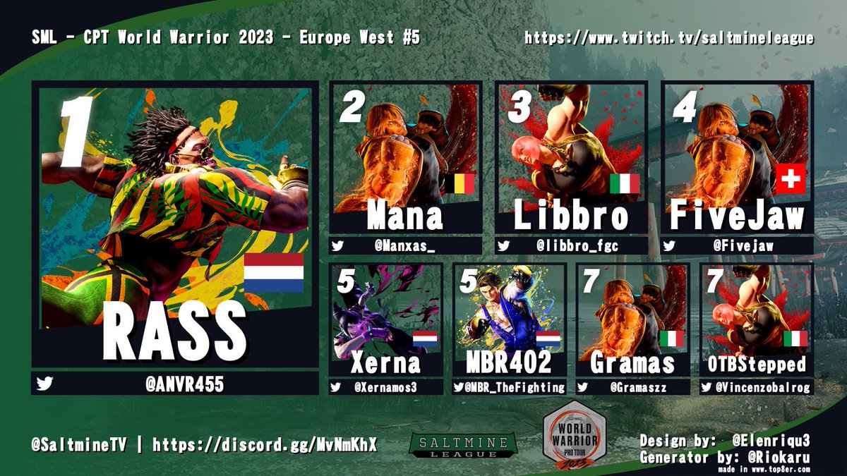 Top 8 in casa di  @tanatigriFGC
