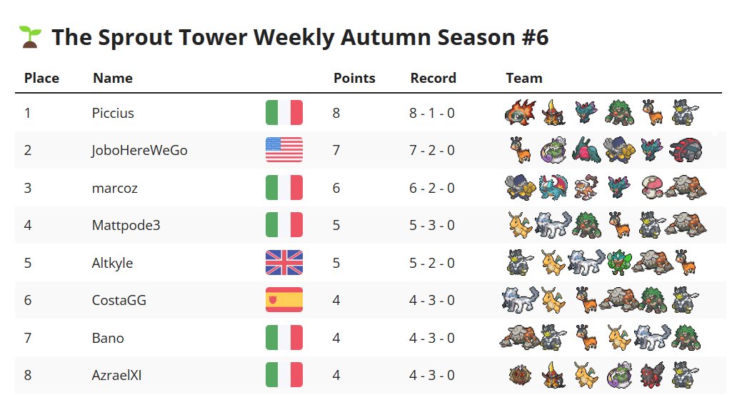 Simone Fabbricatore tweet media