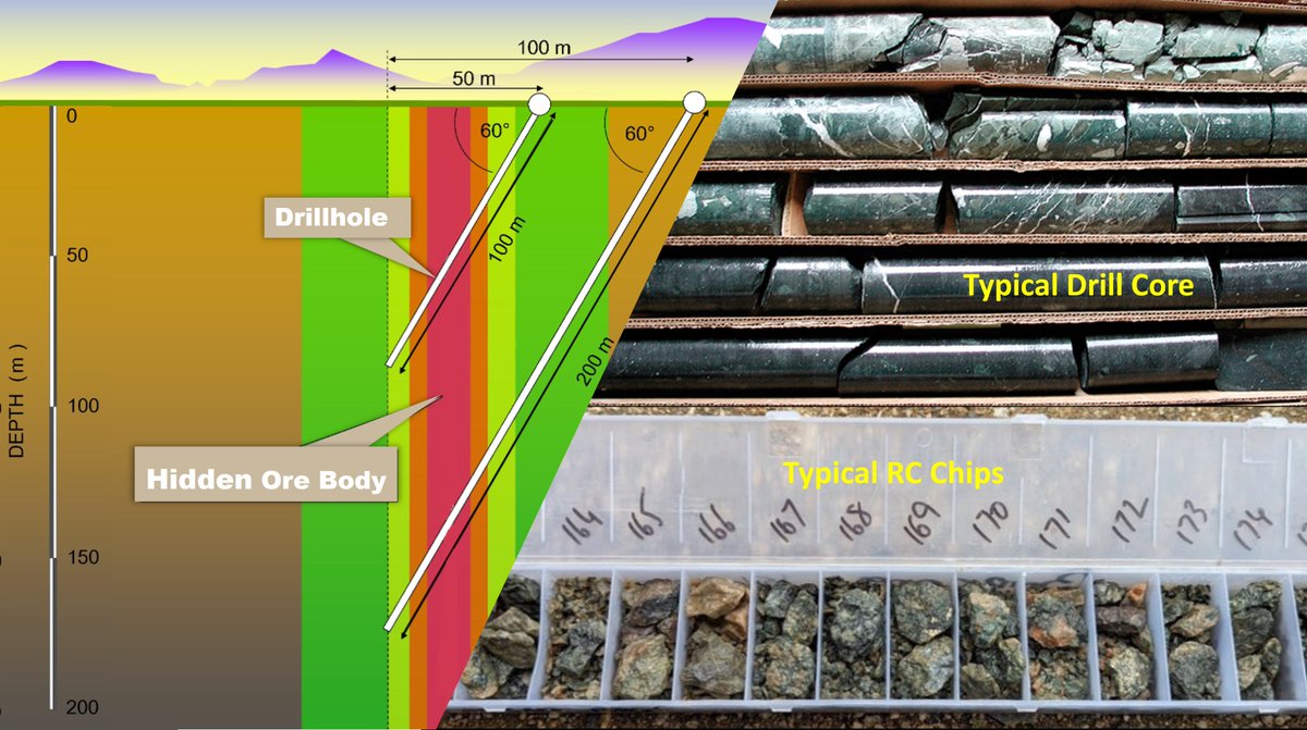 Understanding Exploration Results - A Guide for Investors

Are you keen to comprehend what makes a mining exploration project truly promising?

Let's break down the significance of exploration results and how to interpret them from company announcements.

Interpreting Drill