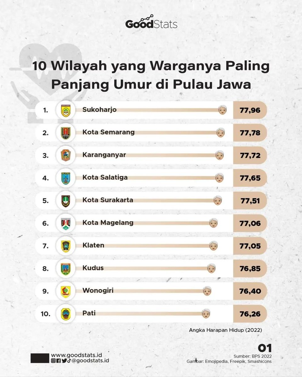 inibuina's tweet photo. Sarapan Kupat, Kuah Semur
Selamat Hari Jumat, Berkat dan Panjang Umur...

#inibuina
#kartinasukawati
#partaiDemokrat
#calegDPRDProvJateng
#caleghits
#calegjateng
#dapiljateng4
#informasi
#TauGakSih
#databoks
#katadata
#inforingan
#pati
#rembang
#kotaharapanhidup https://t.co/hwxA9BOGHj