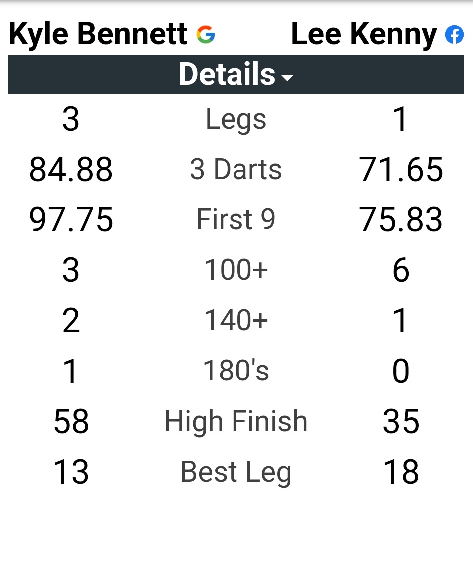 bejjtable88's tweet photo. I don't understand darts ... played comp yesterday and didn't play well, averaged 58, 60 and 64. Don't really feel nervous, but there's obviously something going on. I had a good load of practice games at home tonight and haven't had a game under 75?! Any advice? @GDL180 https://t.co/8so5MrlEbl