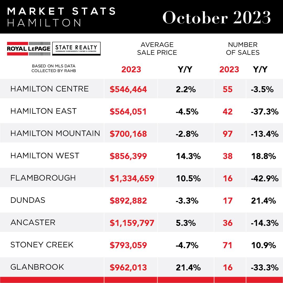 HomeRealtorONT tweet picture