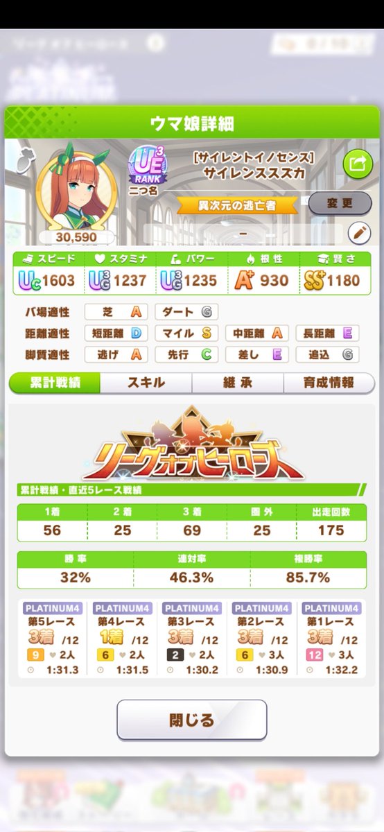 shopika104's tweet photo. 瞬間だけど300傑！
大逃げという脚質ポジキ下振れするとどうにもならん負けになる率が高すぎたのでここの枠チョコネスだったらもうちょい上行けたかもなあ https://t.co/bXzzpdnsfN