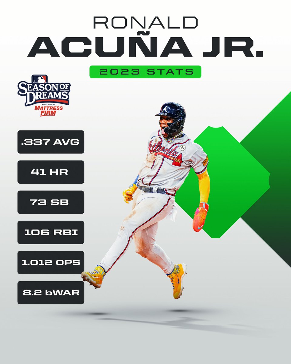 Ronald Acuña Jr. displayed a historic blend of power and speed on his way to the NL MVP Award.