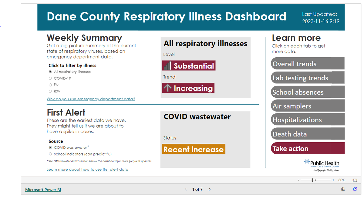 Our Respiratory Illness Dashboard was updated today! Respiratory illnesses are on the rise, especially RSV (in young children) and the flu (among everyone). See the dashboard and learn how to keep yourself safe: publichealthmdc.com/data