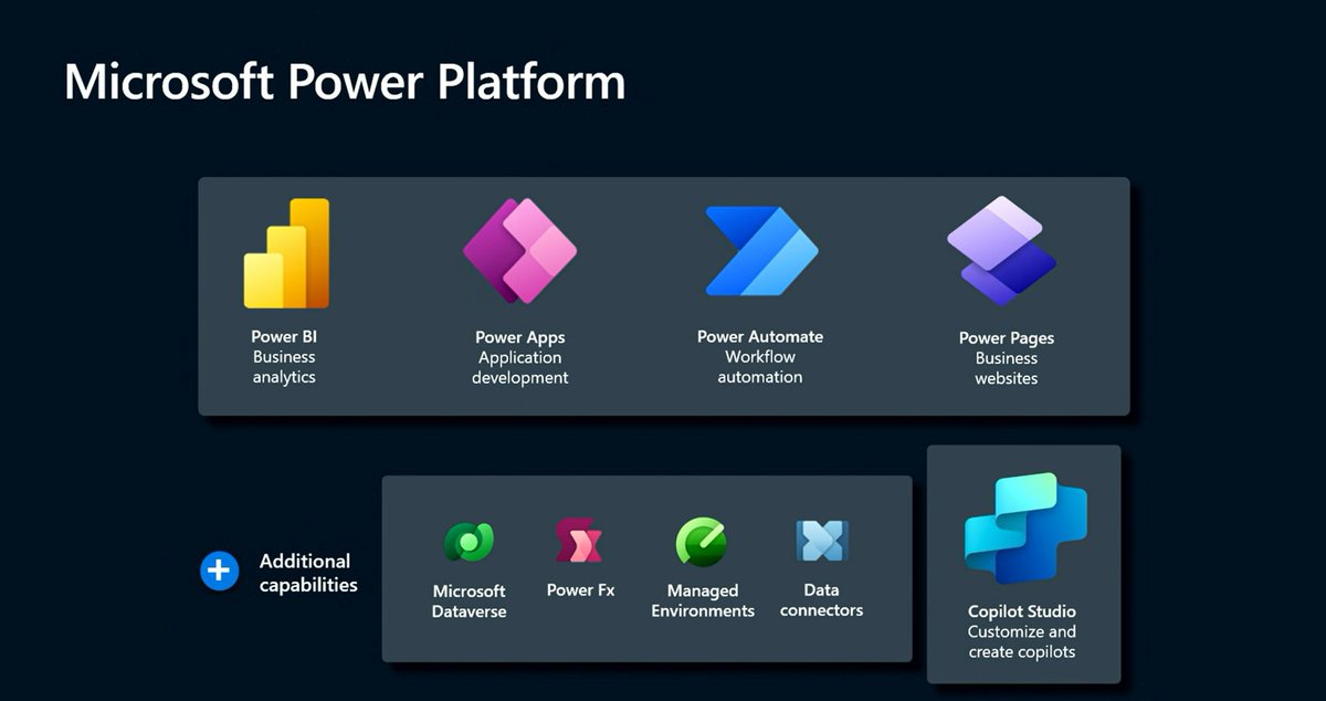 TaikiYoshidaJP's tweet photo. 今後のPower Platformの図となります。
#MSIgnite https://t.co/w4NppIHRzk