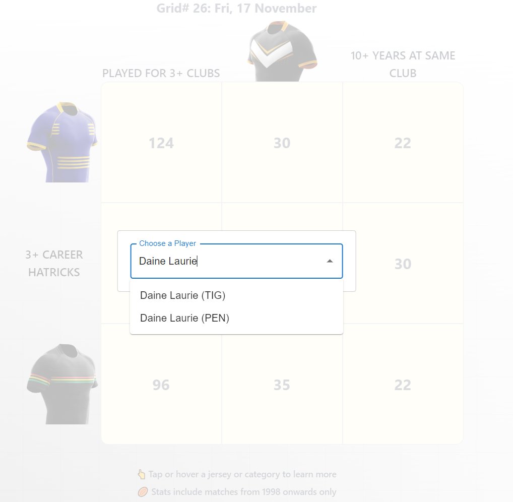 polishtoobs's tweet image. @nrlgrid help me out here 🥲 #NRLgrid