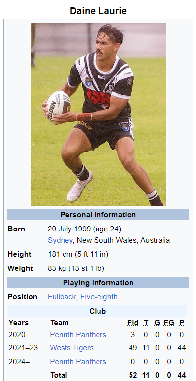 polishtoobs's tweet image. @nrlgrid help me out here 🥲 #NRLgrid