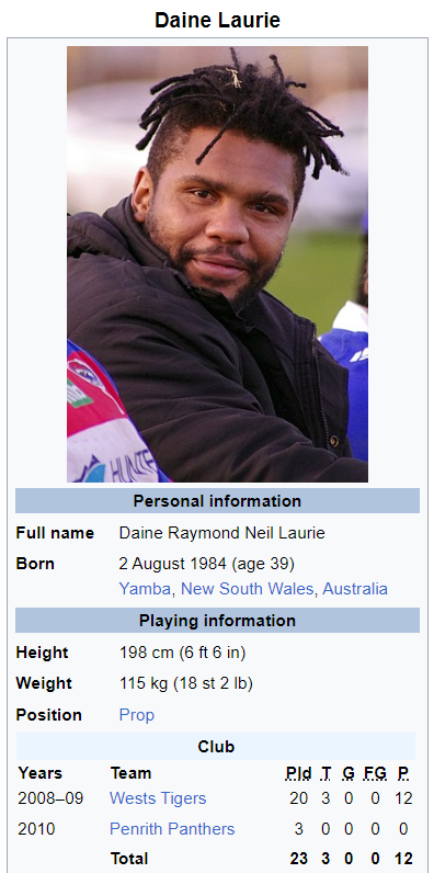 polishtoobs's tweet image. @nrlgrid help me out here 🥲 #NRLgrid