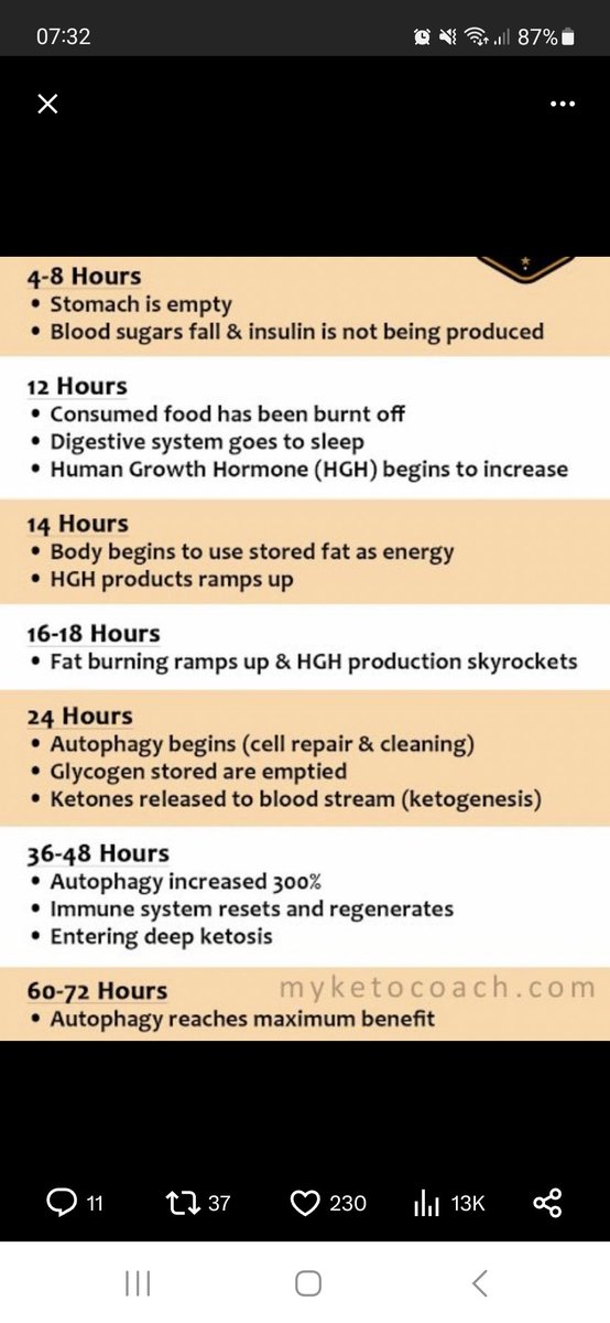 Jjulian6412's tweet photo. @DiedSuddenly_ Because it induces autophagy, essentially a spring clean of damaged cells etc. https://t.co/T0UXkZ7IuX