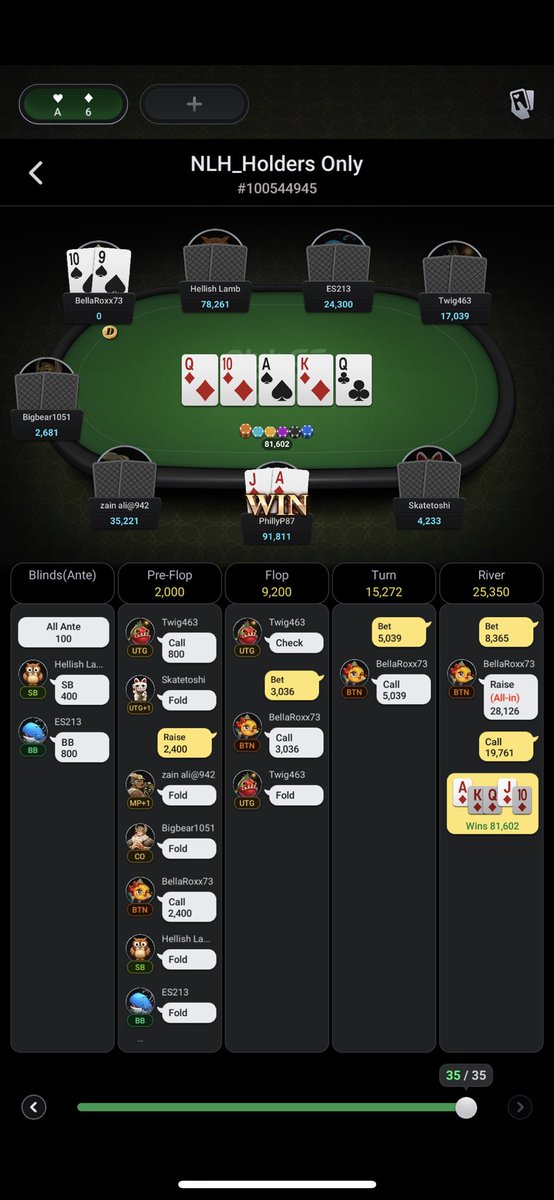 Philly_P87's tweet photo. Let’s go!! Hit a Royal Flush on @ClubGG_Poker playing in the daily @GrouchyTigers @GrouchyGamblers Holders Only #Poker Game 🥳 

So awesome 🎉 

Now $Dork @ERC20Dork eat a 0 😋 

@srpeters @DegenPreacher @SrMessiETH @peylay @DipsPokerRoom https://t.co/stRadZLh6X