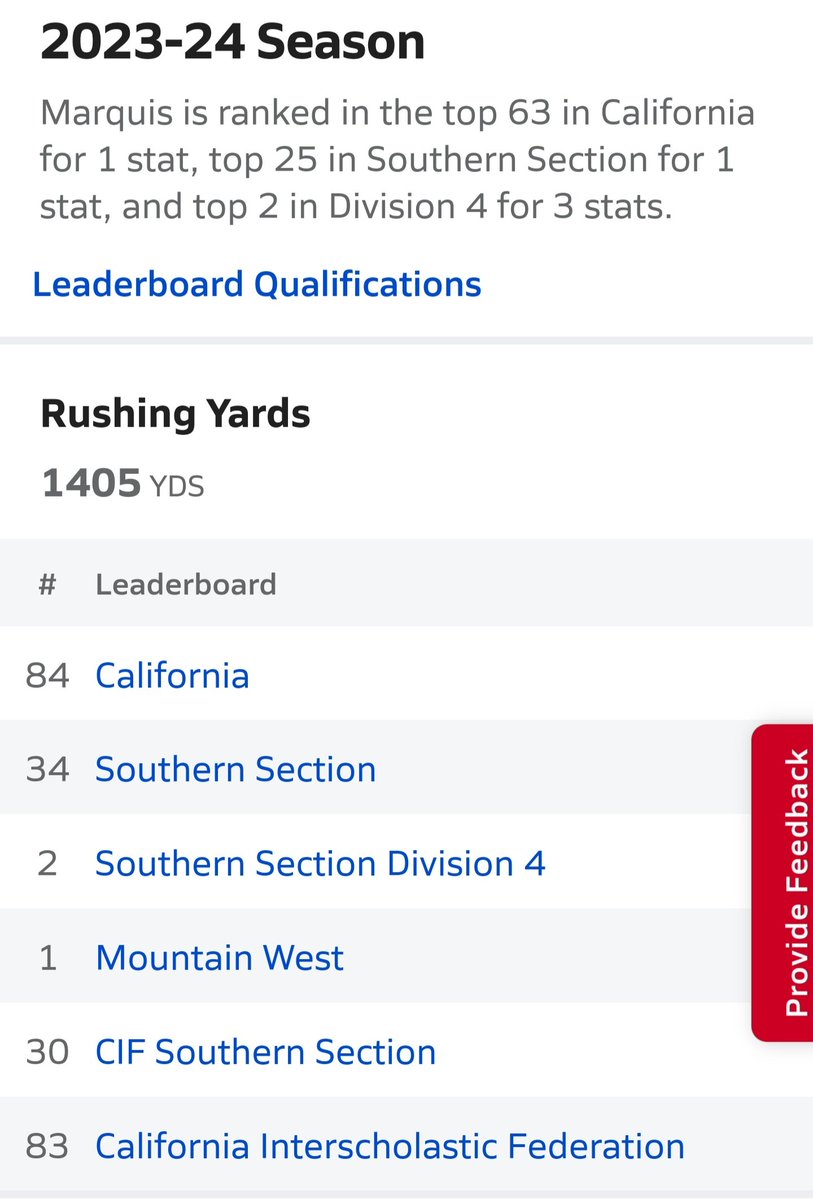 wcmhm1980's tweet photo. 🚨@MarquisMonroe6🚨
166 Car
1405 YDs
8.5 Ave
19 TDs

22 Rec
389 YDs
17.5 Ave
3 TDs

48 TCKLS
2 INTs
2.0 TFL
2 FF

@GregBiggins @adamgorney @RivalsWoody @RivalsCorey @247recruiting @On3Recruits
@PrepRedzoneCA @CoachReedLive @BrandonHuffman @SBLiveCA  @LanceSmithTPC @latsondheimer https://t.co/VlYuSAujNN