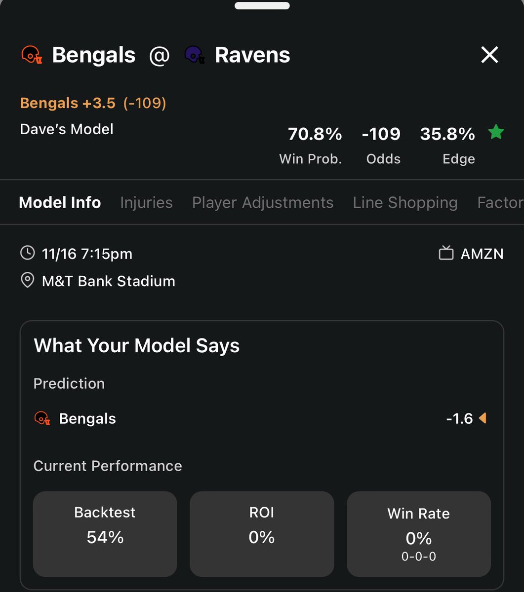 TNF is here football fans & @bet_rithmm is helping me make my picks 💸 My custom betting model is giving Bengals +3.5 a 70.8% win probability & 35.8% edge 🔒 Make your model TODAY using this link Rithmm.page.link/SGG 👀