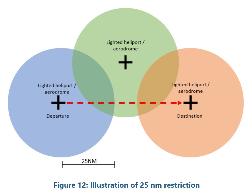 New TAIC #airsafety report. CAA needs to address ambiguous rules and guidance for night VFR and pilots’ instrument currency for night VFR. Pilot lost control of #helicopter . Factors: darkness, cloud, #disorientation, night VFR rules, instrument currency. taic.org.nz/inquiry/ao-202…