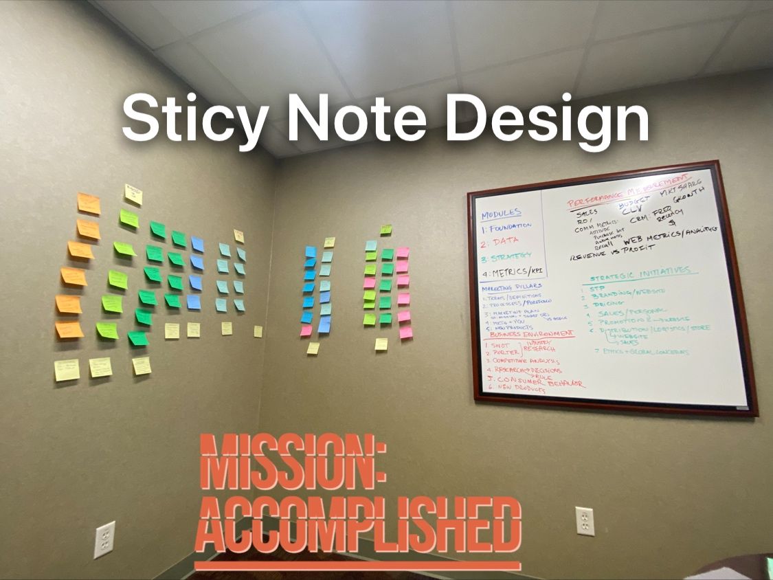 Organizing my #CourseDesign for the #marketing class.  What a fun way to finalize an #activelearning outline.