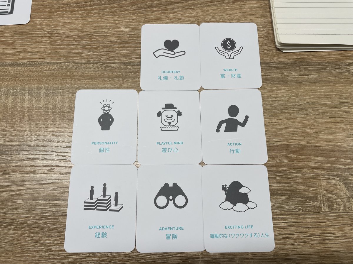 Takumiya_style's tweet photo. 月イチで @realhonestate さんにお越しいただいて行っている社内研修
「エンゲージメントカード」という価値観を共有するというワーク
他人が感じてる「自分」(pic1)と自分で思っている「自分」(pic2)
ツイ担の事、みんなそんな風に感じてるんだ～！ってね(笑)
面白かったです
#企業公式 #社内研修 https://t.co/hqYMvUEtpn