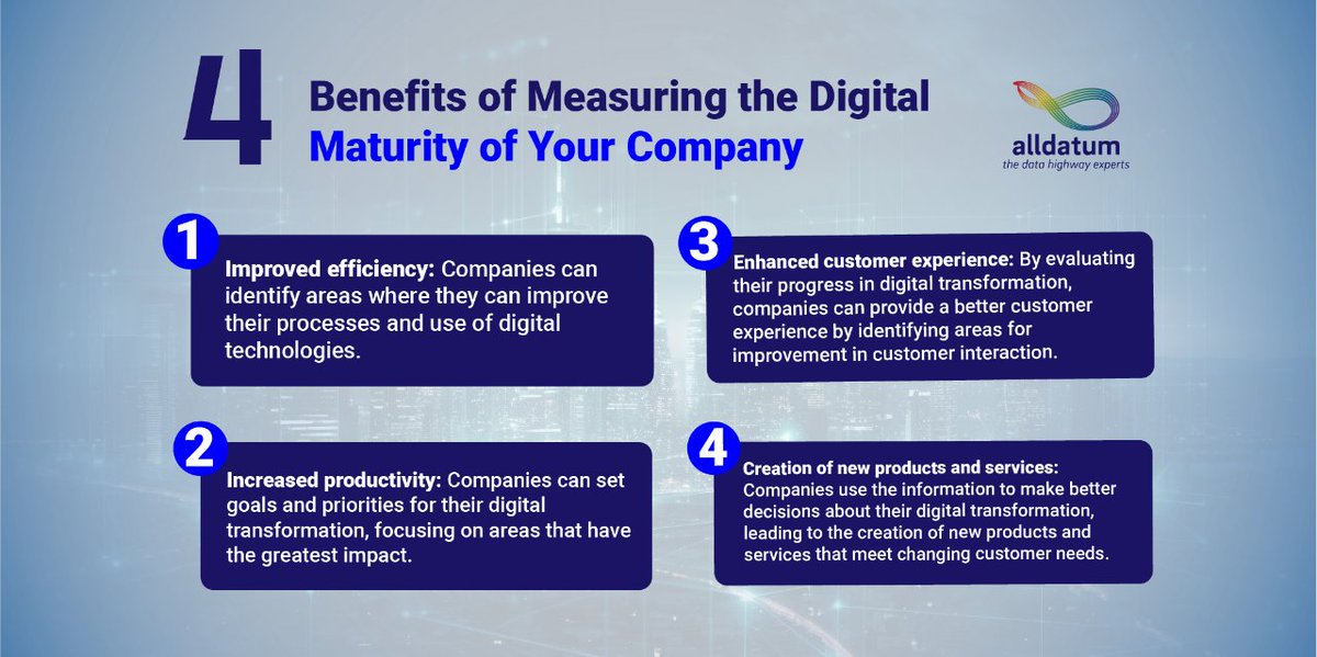 Alldatum_'s tweet photo. The level of #DigitalMaturity is a key measure that indicates the success of a #DigitalTransformation. It is based on factors such as #DigitalStrategy, #Technologicalinfrastructure, #DigitalCulture, and #Innovation.

#TheDataHigwayExperts #AlldatumTheHumanSideOfTechnology https://t.co/JgBObU0g1c