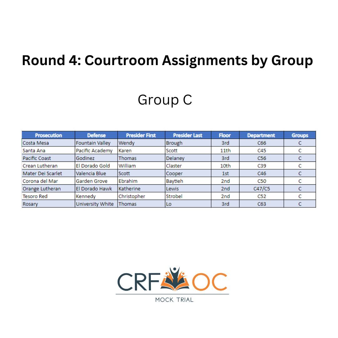 Round 4: Courtroom assignments for Group C. If your courtroom is locked when you arrive, please wait outside, it will be unlocked by 5:15.