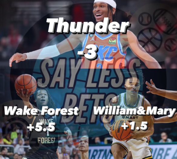 SAYLESS THURSDAY🫡

NBA🏀
Thunder -3 -115(1u)👀💰

CBB🏀
Wake Forest +5.5 -110(1u)👀💰
William &amp; Mary +1.5 -110(1u)👀💰

3 plays to end Thursday🔥 Been a long day but wanted to get these out to y’all🫡 #GamblingTwitter #GamblingX