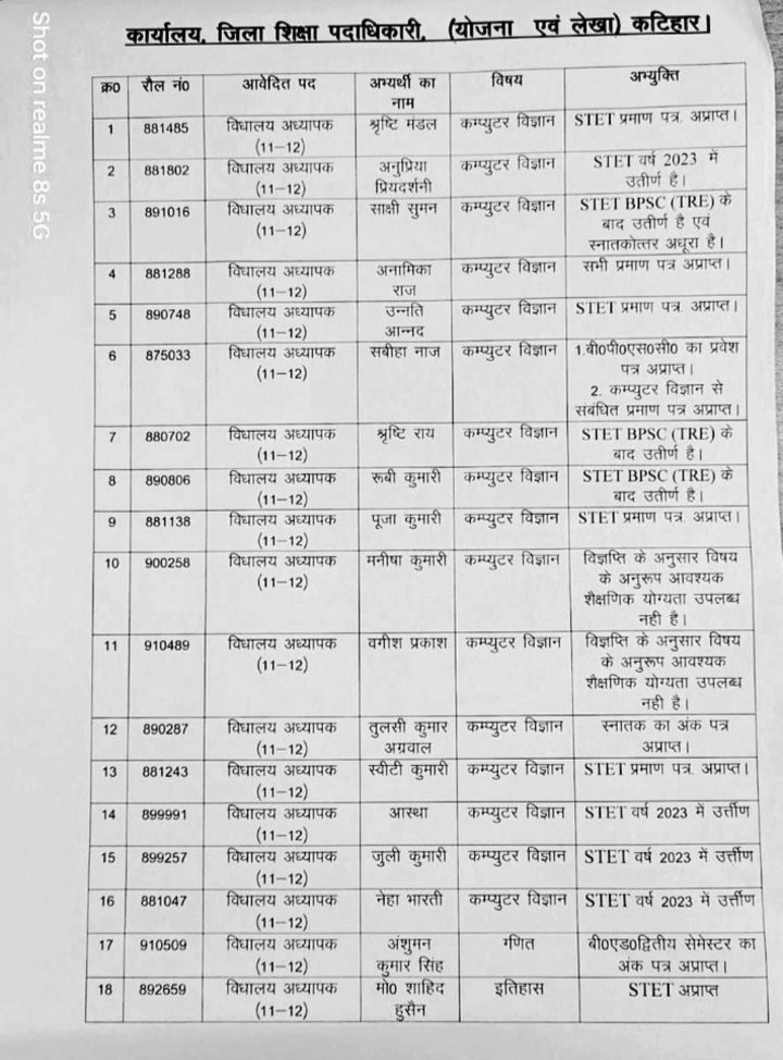 DeepakK46900106's tweet photo. BPSC  TRE कंप्यूटर साइंस में यदि सभी फर्जियों को चुन चुन कर हटाया जाए तो एक एक जेनुन अभ्यर्थी के जिसने EWS 42 नंबर भी स्कोर किया है उनका भी नौकरी पक्की है।इतने बड़े आयोग जिसने रिजल्ट देने में टेक्नोलॉजी पर इतना खर्च करने के बावजूद चूक हो गई। @atulpmail @BiharCSedu @News18Bihar https://t.co/eFKwkIBQNi