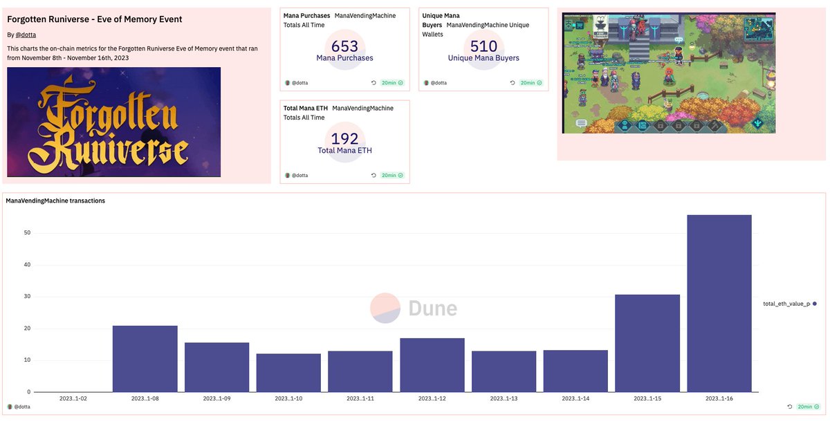 Opportunities are everywhere if you're early enough, and guys, we are SO EARLY in web3 gaming...

Free-to-earn is a revolutionary model for any web3 game, and <a href="/forgottenrunes/">Forgotten Runes Wizard's Cult</a> just gave a masterclass on it

One of my friends played <a href="/RuniverseGame/">The Forgotten Runiverse</a> for 1 week, reached 250 blessings