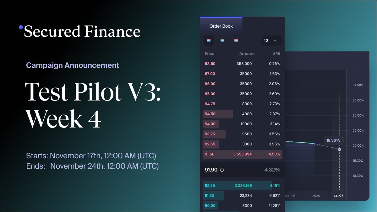 Secured_Fi's tweet photo. Test Pilot V3 Program is entering Week 4 and reaching an exciting phase! ✈️

✅ Place Pre-Open Orders for JUN25
📈 Complete our Yield Tenor Spread quiz
🎁 Earn a Week4 #GalxeOAT &amp; participate in a raffle totaling 100 USDC

More details: https://t.co/aefXZv8nAF

#Web3 #DeFi https://t.co/ERYloDhWTb
