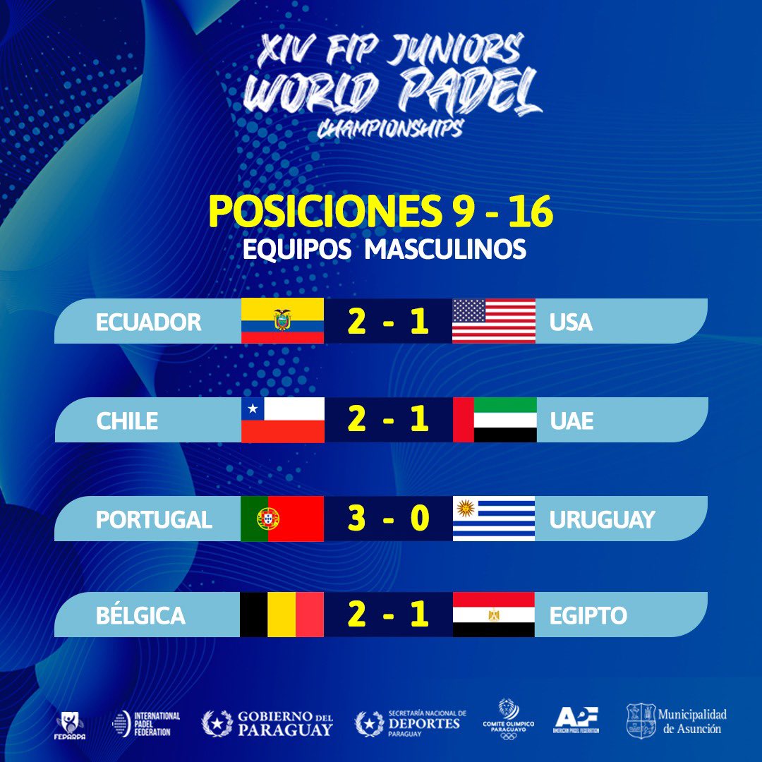 PadelJunior2023's tweet photo. Están definidos los cuatro mejores equipos masculinos del mundo🤩

Compartimos resultados de los enfrentamientos masculinos por cuartos de final🥳

La cita mundialistas sigue mañanana💪🏻😎👍🏻

#JWPCAsu2023 #PadelFIP #Pádel https://t.co/kN4UdlmFJR