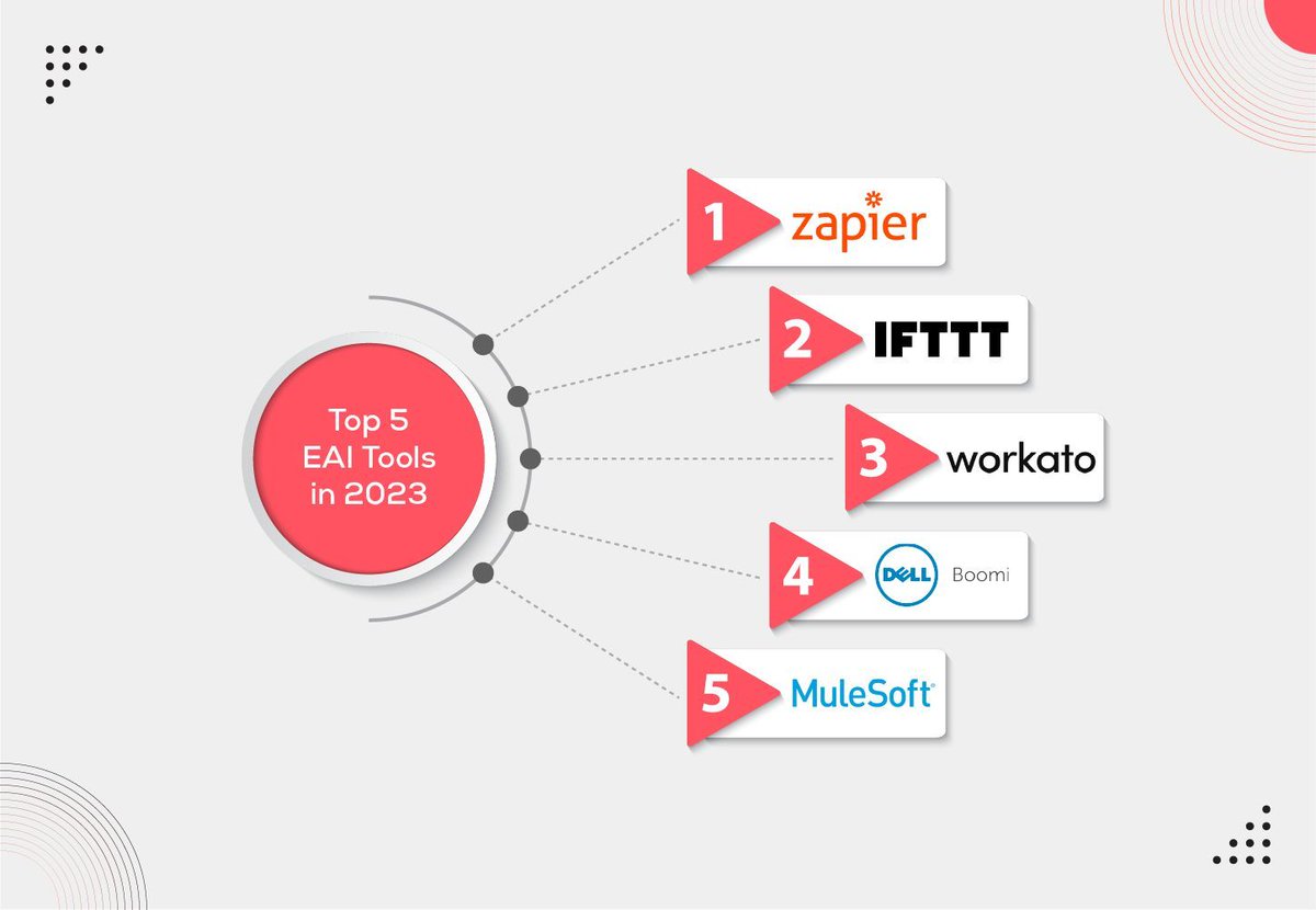 inspirisys's tweet image. Ready to charge your enterprise application integration? Discover the top EAI tools of 2023. Explore the possibilities now! Discover the top EAI tools of 2023. Explore the possibilities now!
To know more - buff.ly/46VYGEJ
#LegacySystems # DataFlow #IntegrationProcess