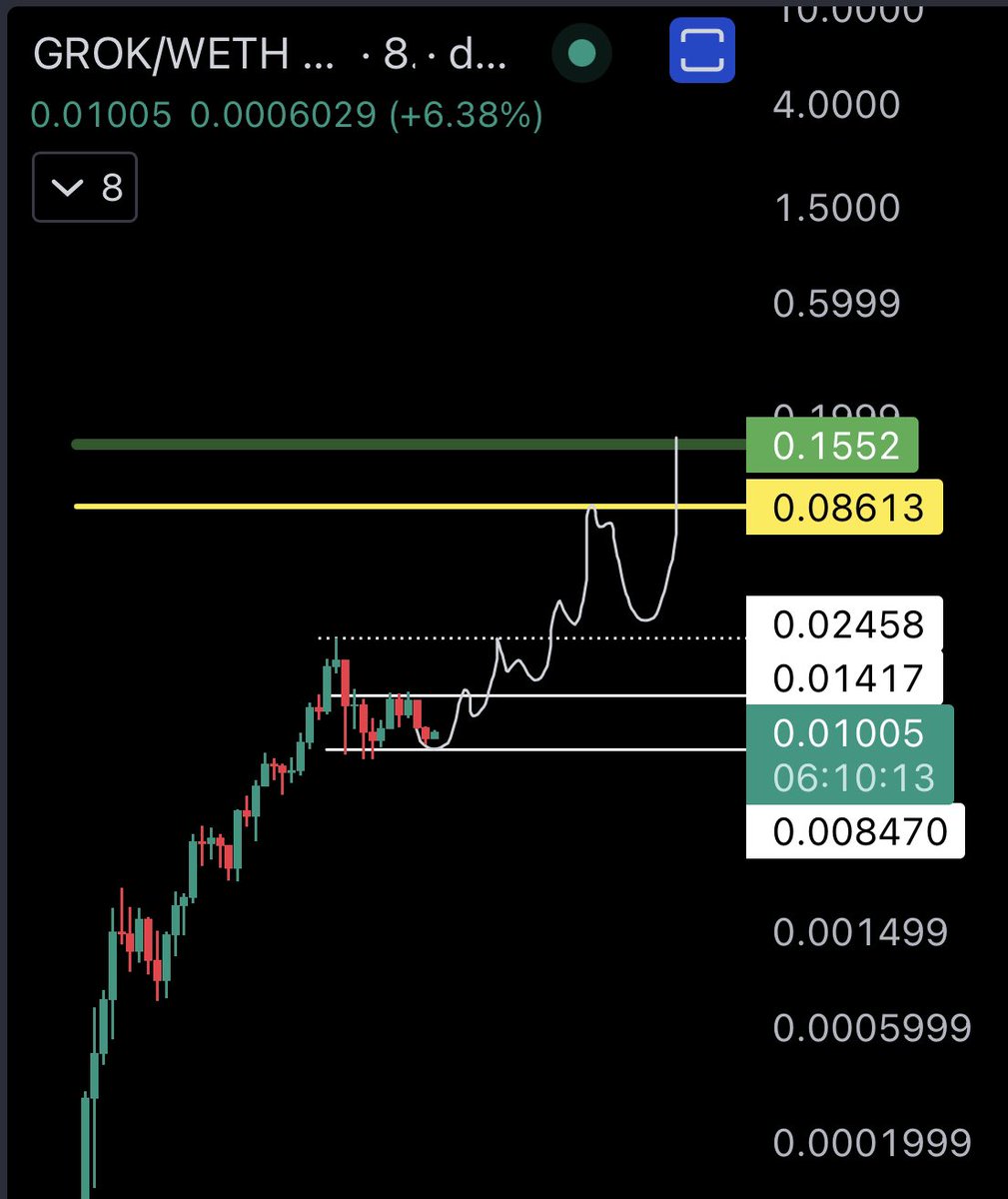 RektUSD's tweet photo. HODL my $GROK
sheโs coming ๐ค https://t.co/kHUYMHoQTV