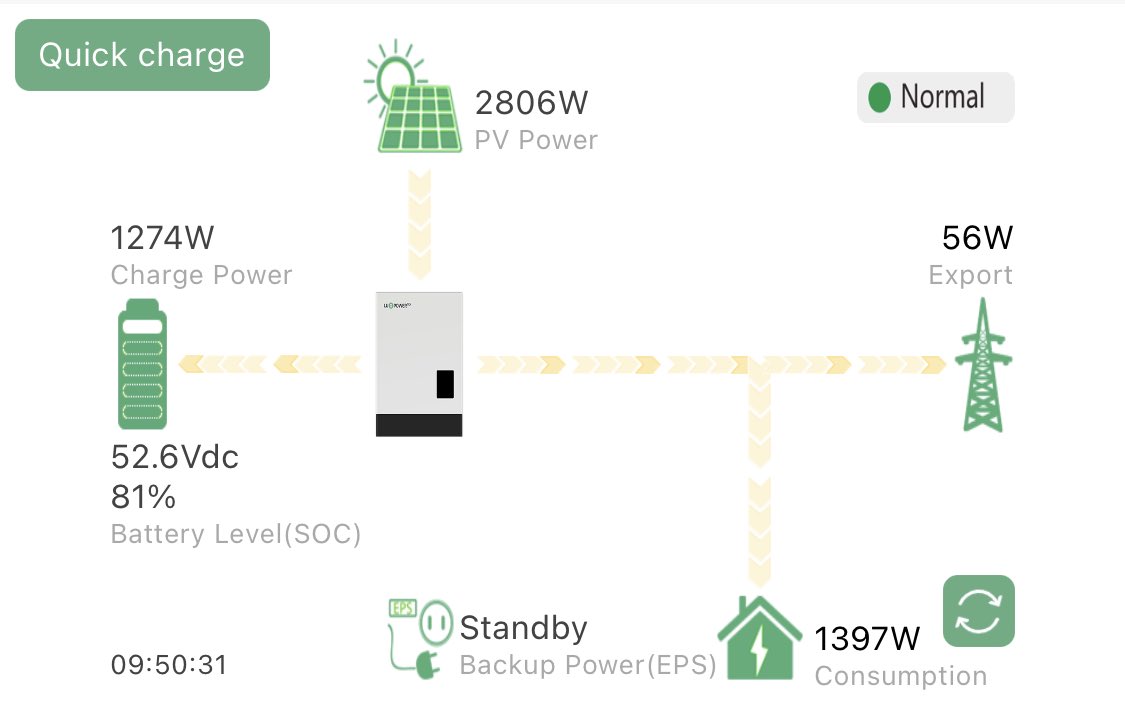 Манай бяцхан цахилгаан станц бүх хэрэглээгээ хангаад илүүдлээ улсад үнэгүй тушаадаг.