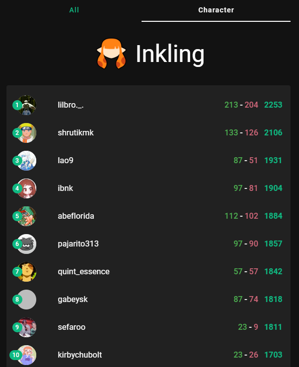 #1 Inkling IN THE WORLD