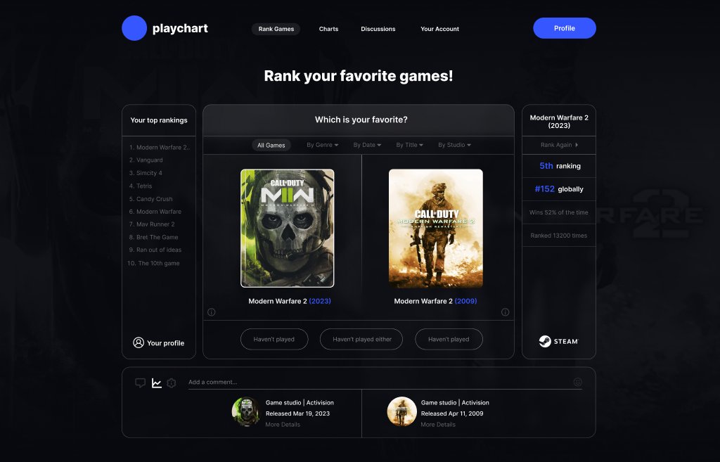 PlaychartGG tweet media