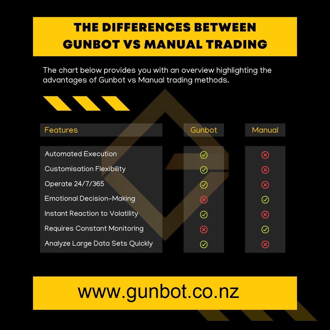 GunbotN's tweet photo. Black Friday is always great for bargin hunters. Gunbot prices are no exception. Full support and assistance is provided when you buy your license which can even be a subscription now! Check out all the details and the great pricing at,
https://t.co/LQdmpP15aV

#Gunbot #bitcoin https://t.co/q0PXfpyVvN