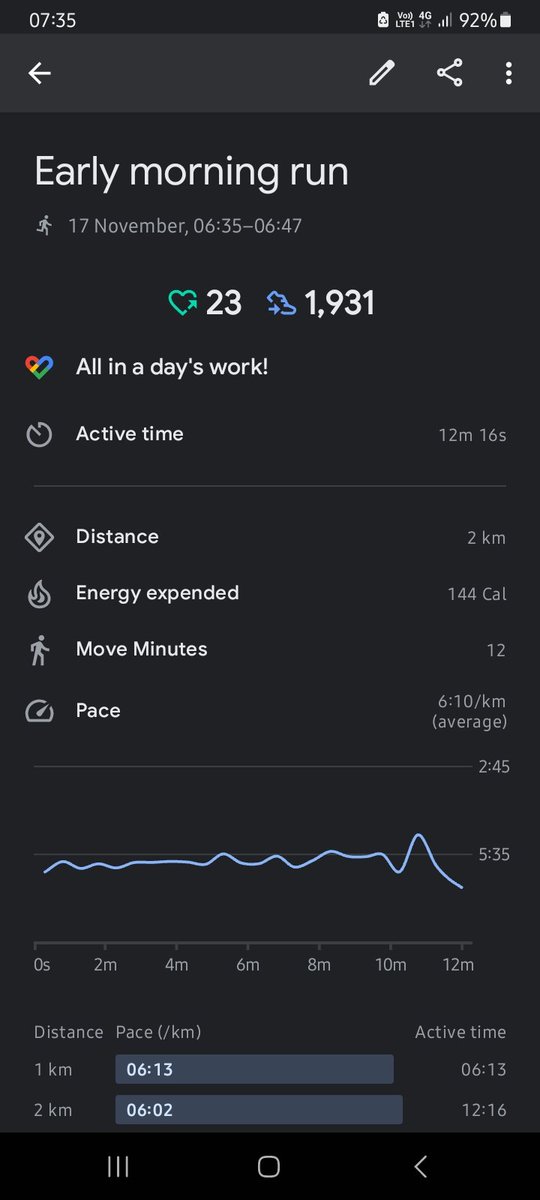 anujgill_01's tweet image. Day 33 of #100DaysofRunning
