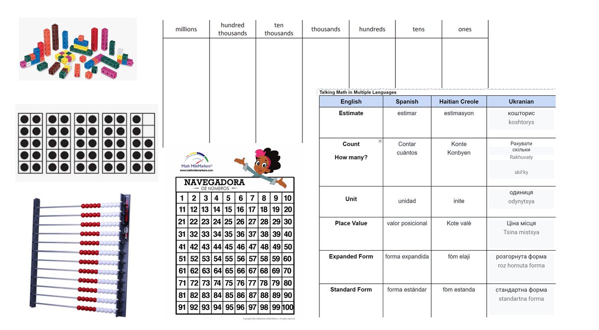 Math MileMarkers® tweet media