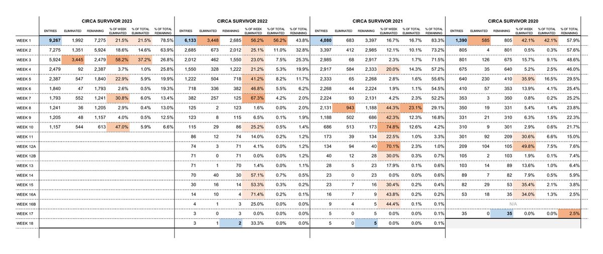 Circa Sports texts tweet media