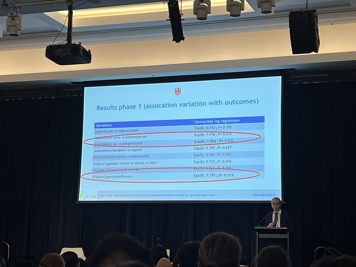 Excellent talk about early findings on standardising approach to Right Hemicolectomy in the Netherlands. Benefit from intra-corporeal anastomosis again confirmed <a href="/CSSANZORG/">CSSANZ</a> #CR2023