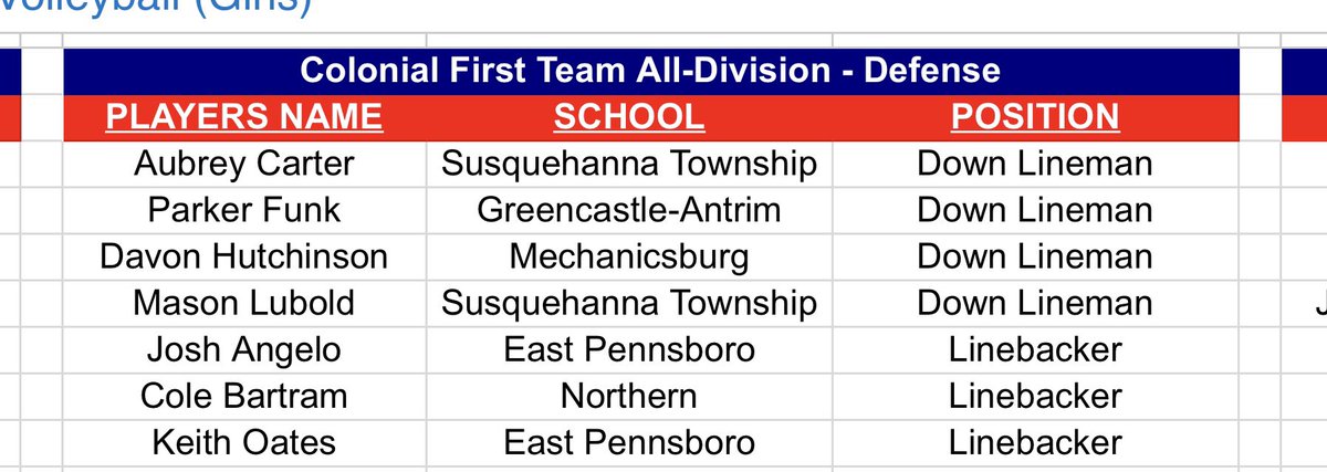KeithO_9_'s tweet photo. Blessed to be named Midpenn Colonial First Team Quarterback and Linebacker as well as Co-Offensive Player of the Year! @EastPennsboroFB @EP_Panthers https://t.co/1x3nk5VFU6