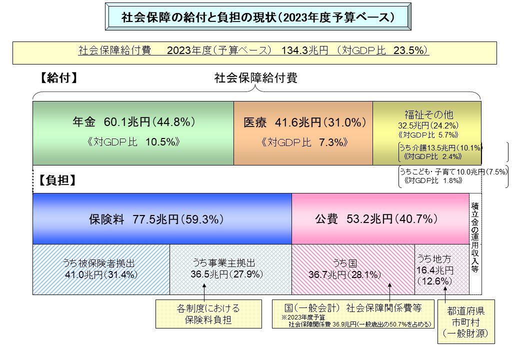 neco_logical tweet picture