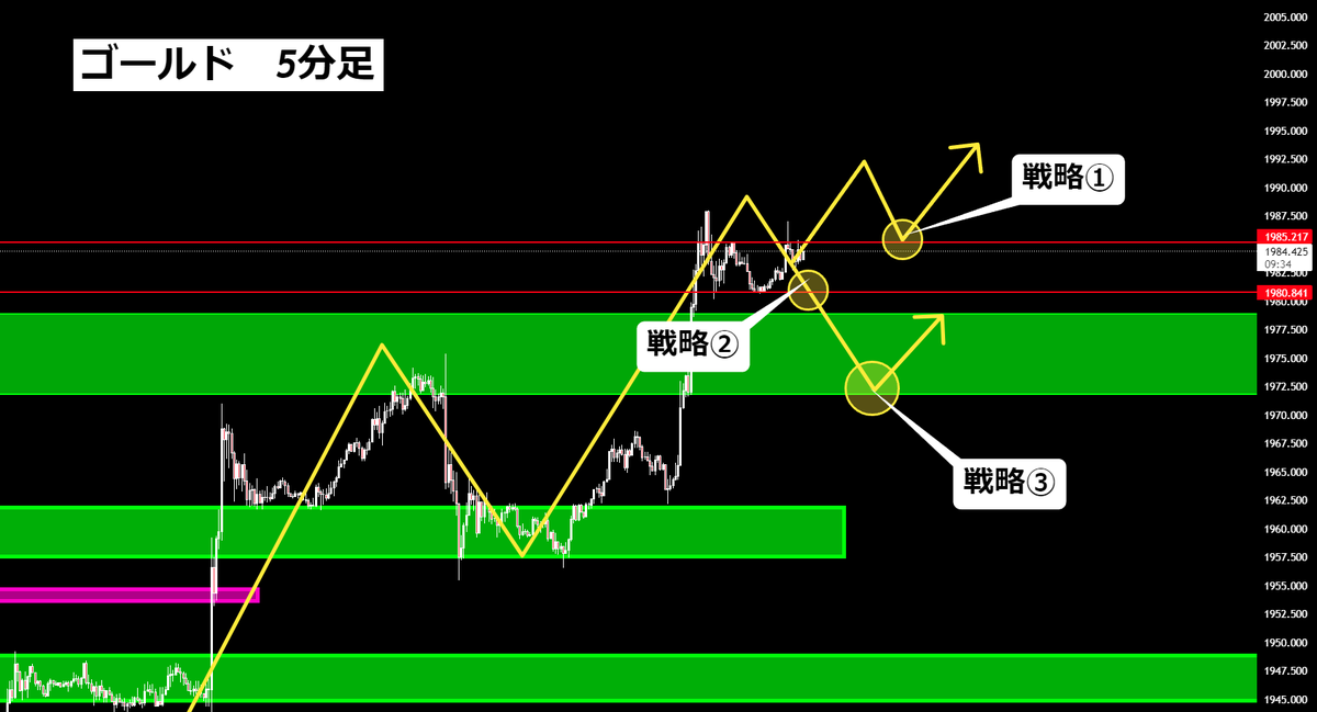 【ゴールド #GOLD 分析】 失業保険の継続受給者数が 2年ぶりの高水準の増加となり ドル売り加速 ドル円共に乱高下の続く相場 初心者は退場確実です 大損を避けて 利益を出したい方だけに 特別に私のエントリーを教えます すぐ見返せるよう 必ず『いいね』で保存必須…