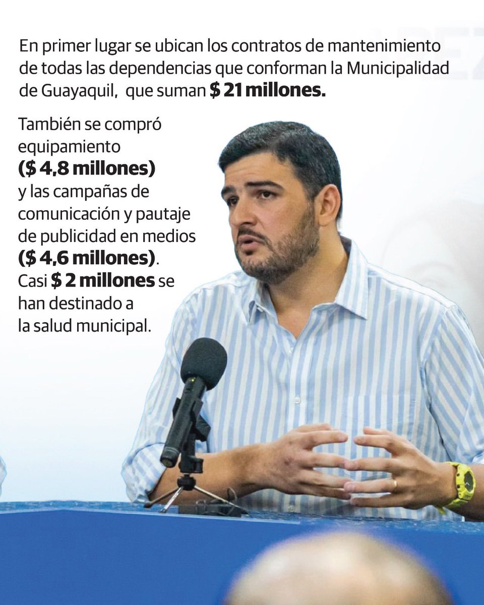 $65 millones en 6 meses ¿Dónde están las obras? $4.6 millones en pauta y solamente $2 millones para salud. Las prioridades de un improvisado en el cargo como @aquilesalcalde. #GyeSinAlcalde