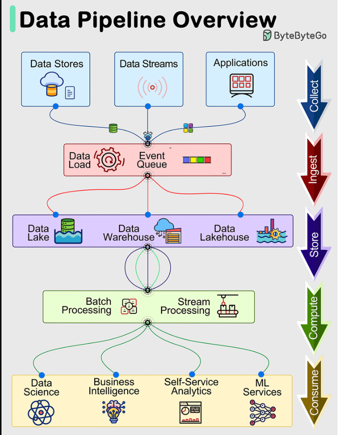 tut_ml's tweet image. Check 12 Best Data Engineering Resources- mltut.com/best-data-engi…
#MachineLearning #100DaysOfCode #IoT #100DaysOfMLCode #Python #javascript #Serverless #womenwhocode #cybersecurity #RStats #CodeNewbie #DataScience #DEVCommunity #BigData #Analytics #pythonprogramming #SQL #OpenAI