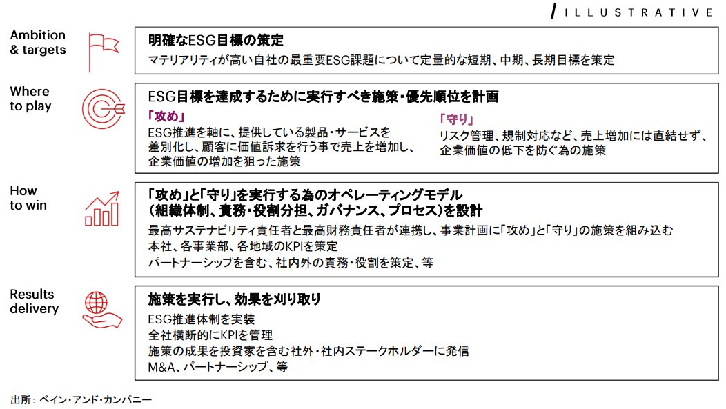 Collie_Collie_'s tweet photo. Bainによると、脱炭素インパクト上位20社に日本企業が10社もランクインしているとのこと。これは、日本企業にとっての脱炭素がリスクよりも成長機会となり得る可能性を示唆しています。
この30年は負け組みの日本。次の30年は勝ち組に入れるのではと期待を持ってしまいます。
https://t.co/E4KciwgHjP https://t.co/6QVhLuCOcA