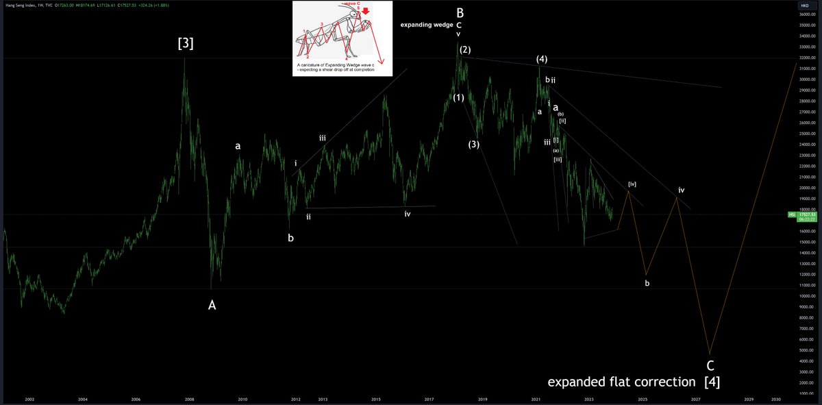Hang Seng Index   weekly
HSI
Expecting drop under 2008 low