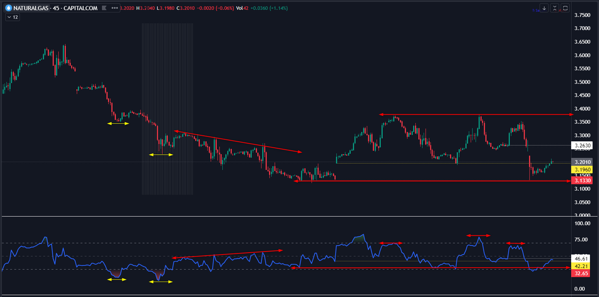 ChartingG's tweet photo. #NG_$
Interesting phase...in ₹ terms ₹245 should be held when pops...upside locked at ₹274-285+...
Note: there is a Shark at ₹295+ (repeated failure).
unless view completely goes wrong..😊all said, always #dyot https://t.co/MoSbXDp230